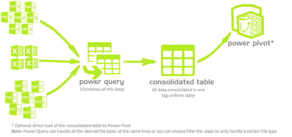 power-query-for-excel-combine-multiple-files-of-different-file-types-powerpivotpro